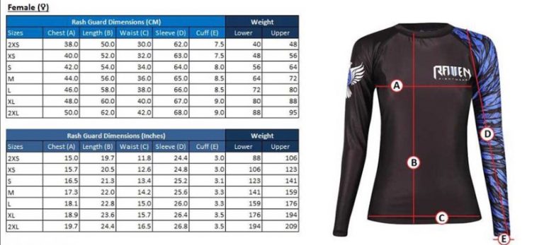 Women Rash Guard BJJ 2021 | Brazilian Jiu-Jitsu World