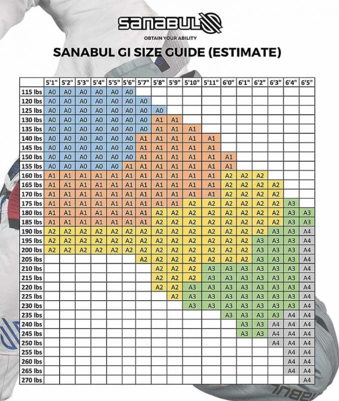 Sanabul Essential V.2 bjj gi size chart
